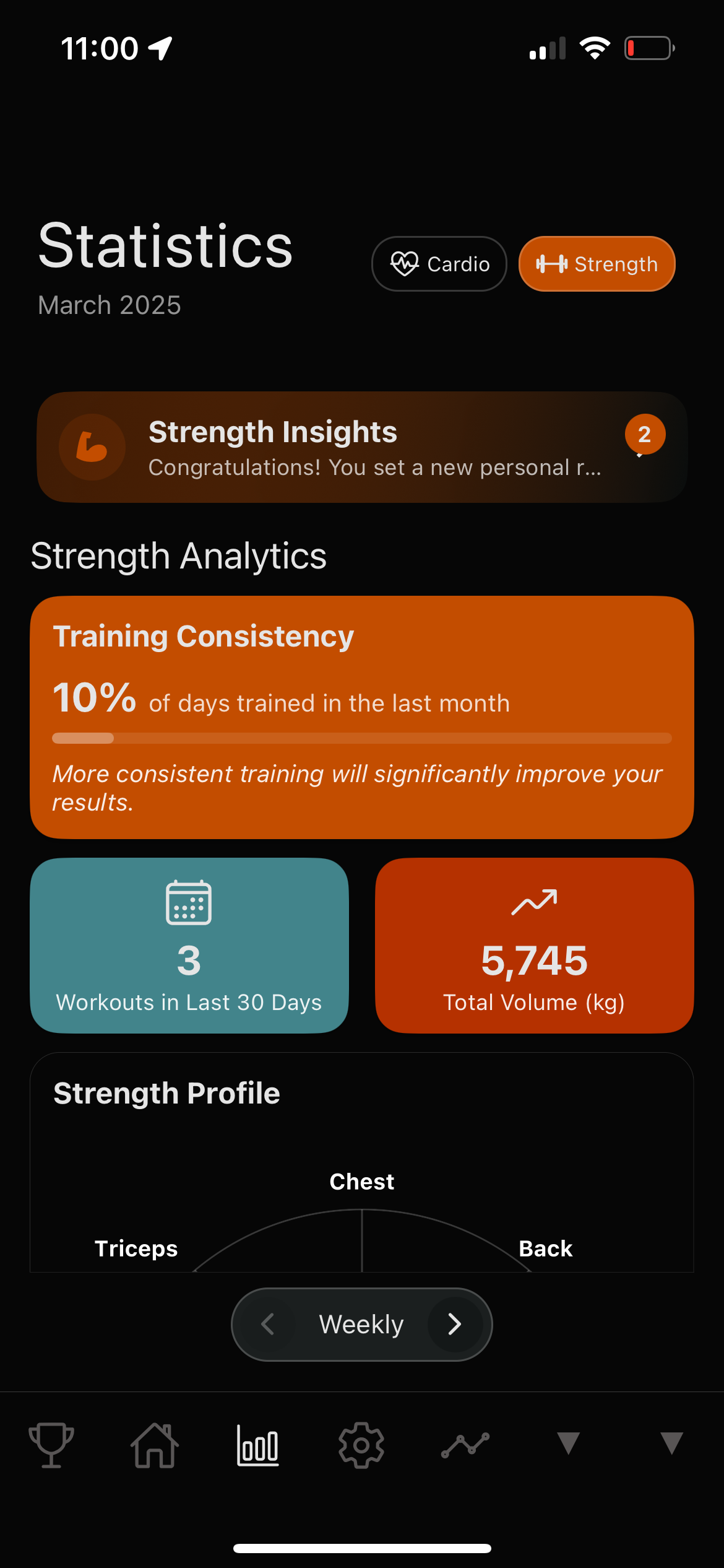 Stats Showcase